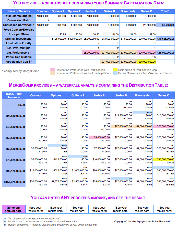 Sample of a MergeComp Evaluation